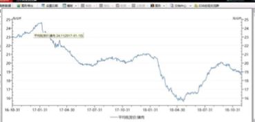 養(yǎng)豬股業(yè)績下行背后 盈利承壓 產能見頂 預期向好