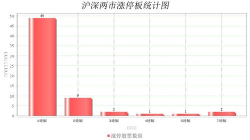 05月26日漲停板連板 南僑食品 依依股份等7連板