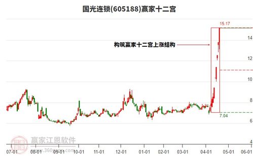 周一國光連鎖強勢漲停,電子商務概念下個股漲幅居前的還有大葉股份 焦點科技 日播時尚