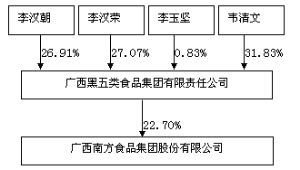 廣西南方食品集團股份2011年度報告摘要_焦點透視_新浪財經_新浪網