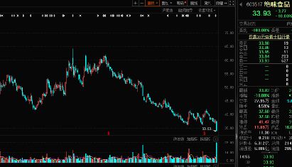 絕味食品股吧,603517股吧 贏家聊吧