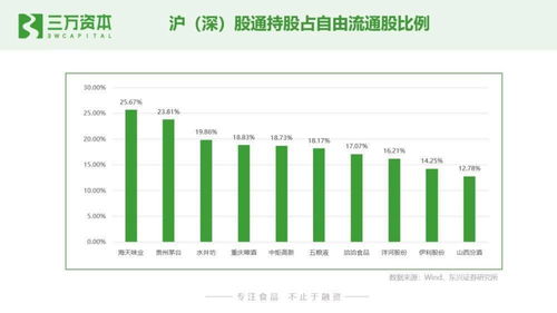 狂飆的食品飲料股 從二級市場看早期投資創(chuàng)業(yè)機會